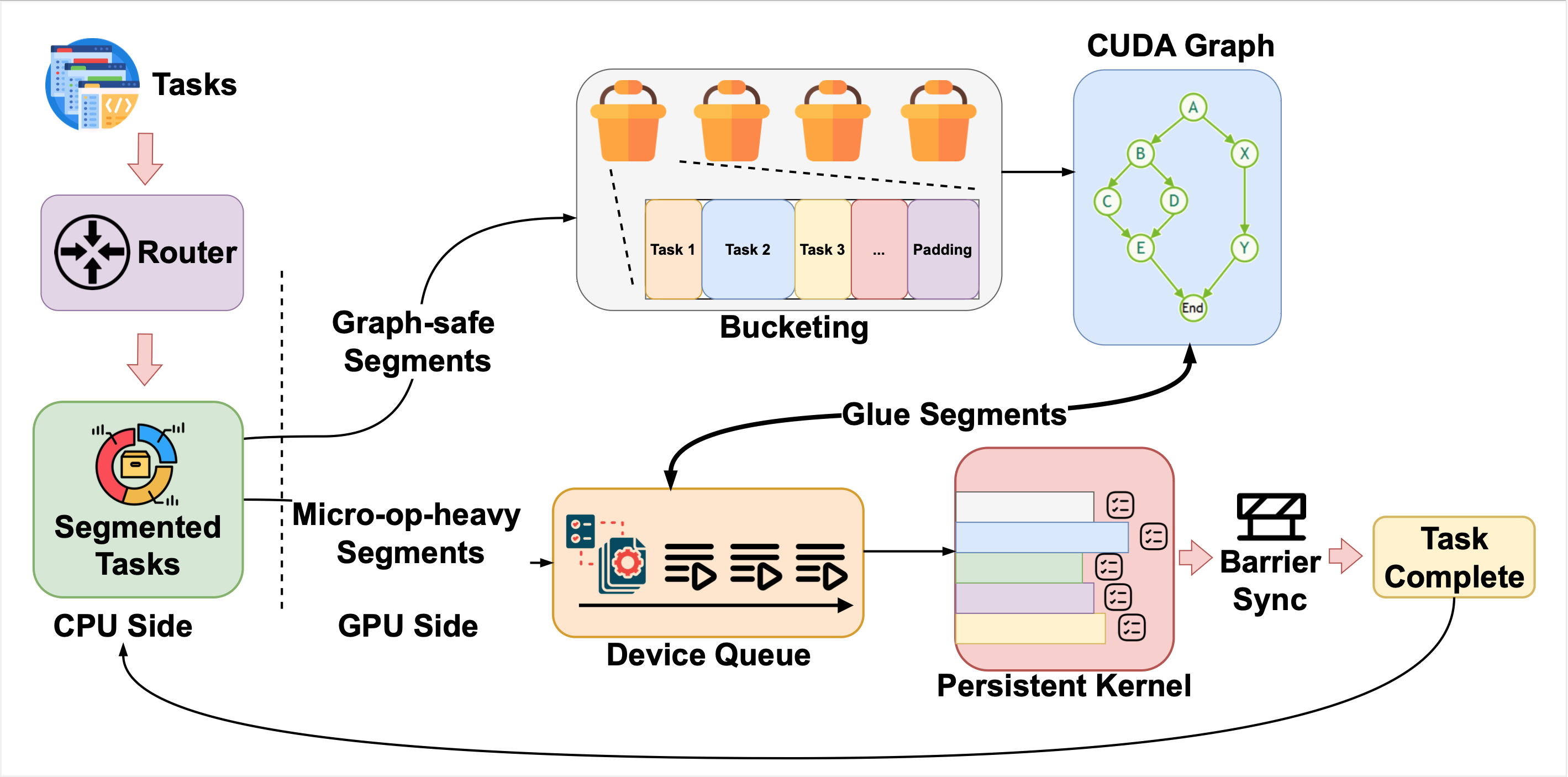 CUDA Graph Runtime diagram